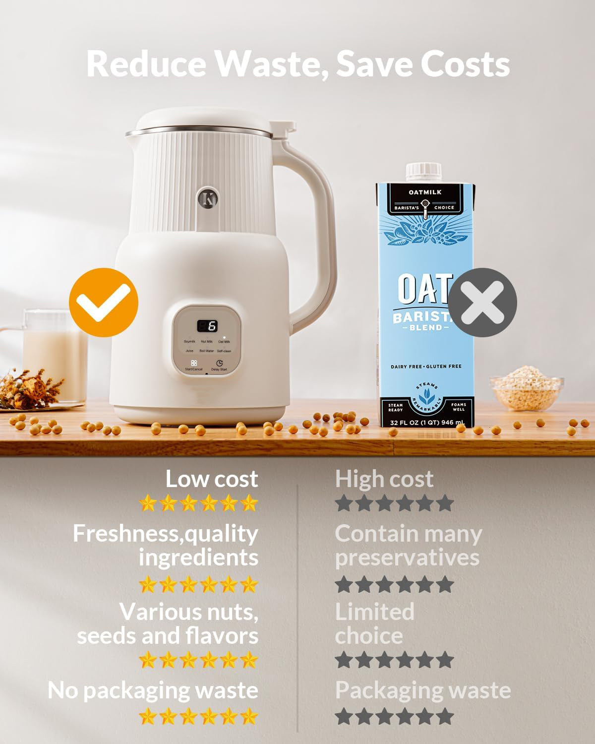 6 in 1 Automatic Nut Milk Maker Blender, 20oz for Homemade Almond, Coconut, Oat, Soy Milk, Non-Dairy Beverage Machine with Self Cleaning, Keep Warm, Delay Start